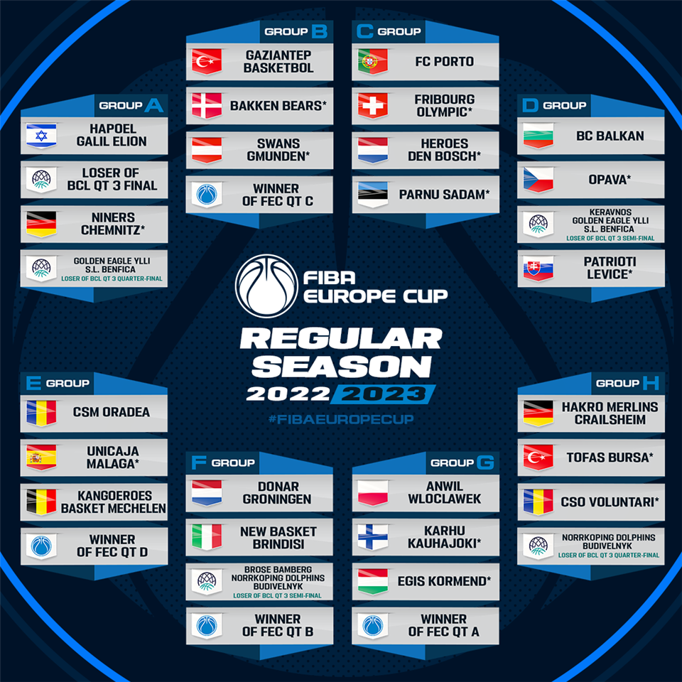 FIBA EC draw 22 23